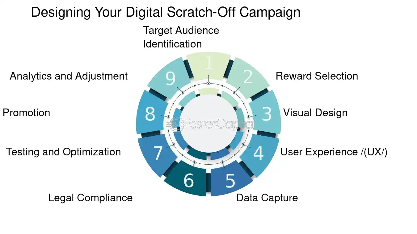 Designing Your Digital Scratch Off Campaign - Interactive ad formats: Digital Scratch Off Ads: Surprising Consumers with Digital Scratch Off Ads